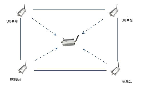 uwb定位有什么優(yōu)勢和不足？.png