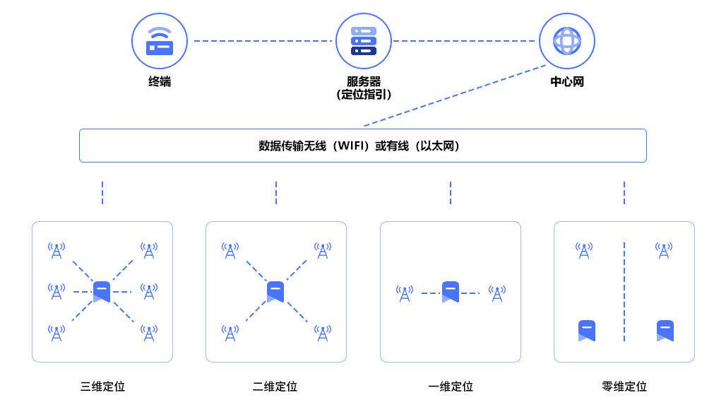 uwb定位技術(shù)的應(yīng)用會(huì)帶來(lái)什么改變？.png