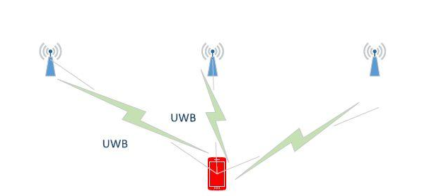 UWB室內(nèi)定位技術(shù).png