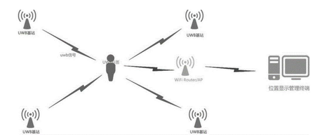 UWB室內(nèi)定位技術(shù).png