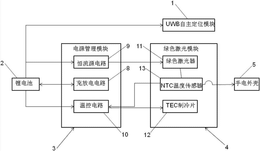 UWB定位技術(shù)