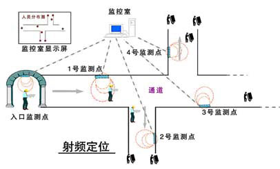 隧道人員定位