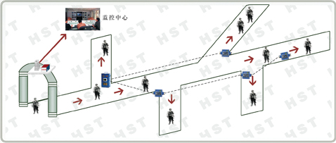 化工廠人員定位