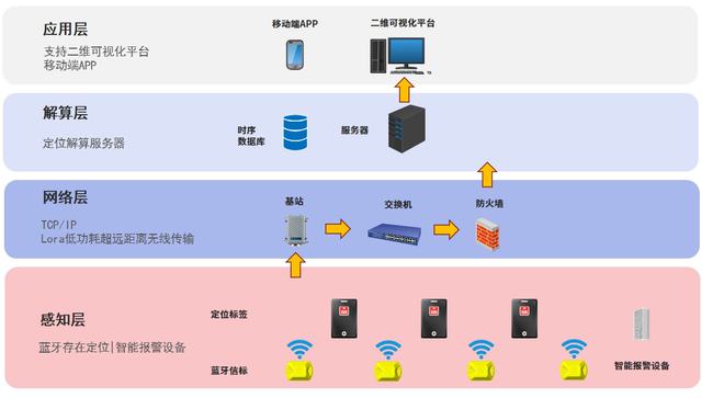 藍(lán)牙定位信標(biāo)