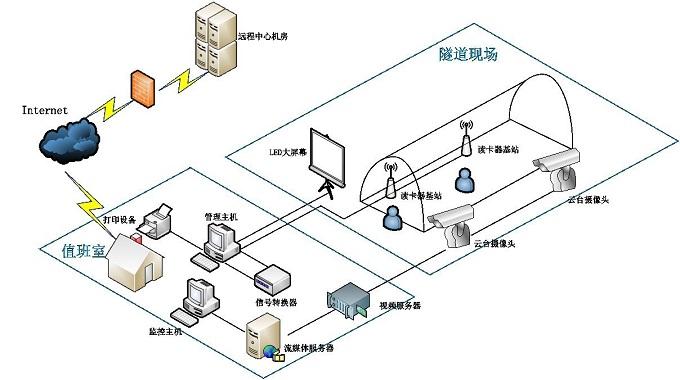 UWB人員定位