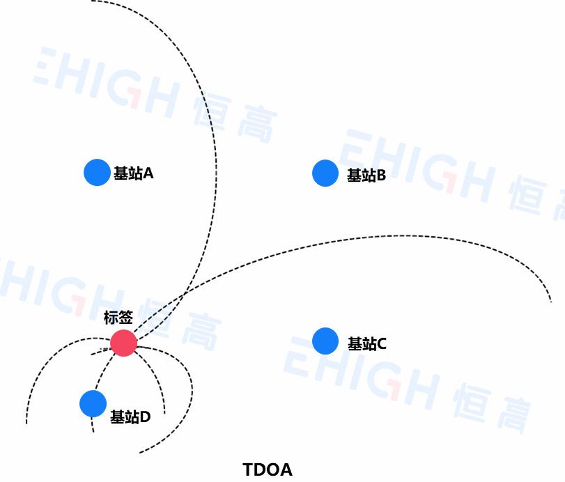 uwb標(biāo)簽