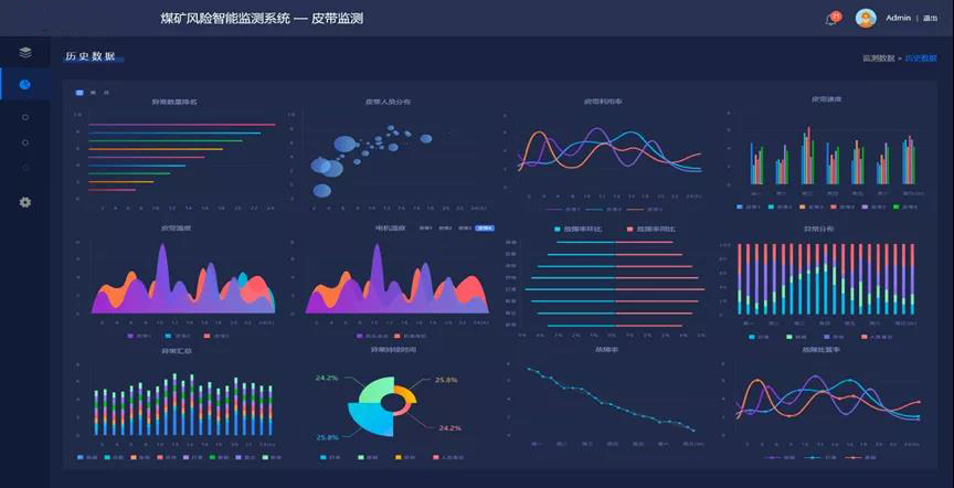 UWB室內(nèi)定位技術(shù)在井下巷道內(nèi)實(shí)現(xiàn)高精度定位